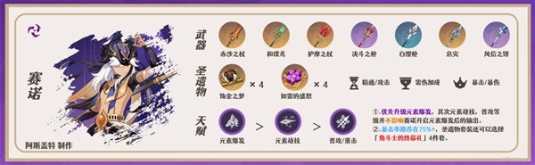 《原神》白术武器及圣遗物搭配推荐 白术队伍怎么搭配