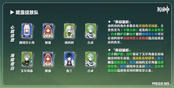 《原神》白术武器及圣遗物搭配推荐 白术队伍怎么搭配