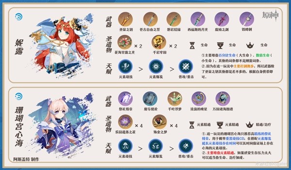 《原神》白术武器及圣遗物搭配推荐 白术队伍怎么搭配