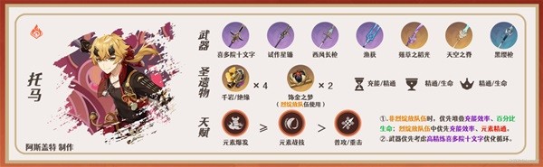 《原神》白术武器及圣遗物搭配推荐 白术队伍怎么搭配
