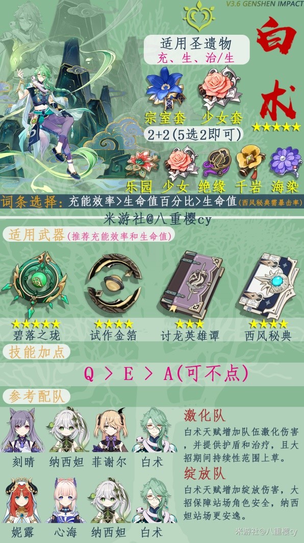 《原神》白术技能机制详解与出装、配队攻略 白术详细配队指南