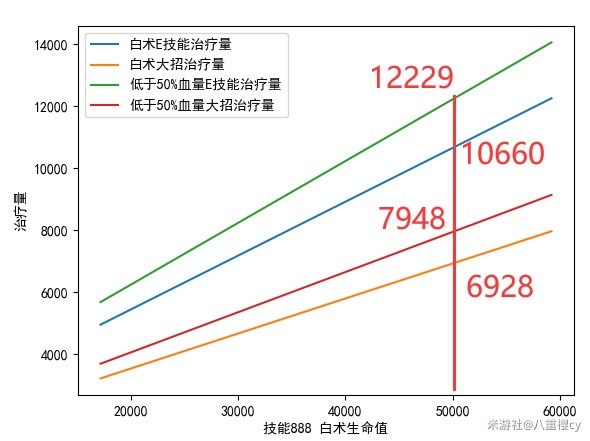 《原神》白术技能机制详解与出装、配队攻略 白术详细配队指南