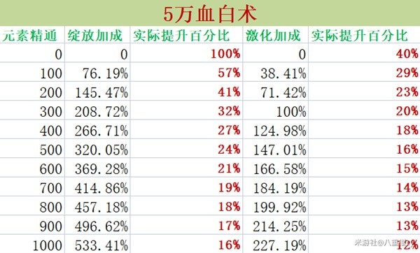 《原神》白术技能机制详解与出装、配队攻略 白术详细配队指南