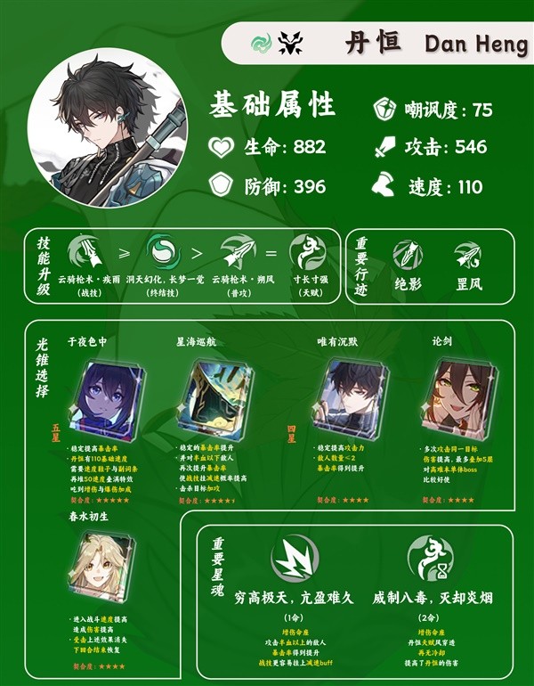 《崩坏星穹铁道》丹恒详细培养攻略 丹恒技能解析与出装、队伍搭配详解