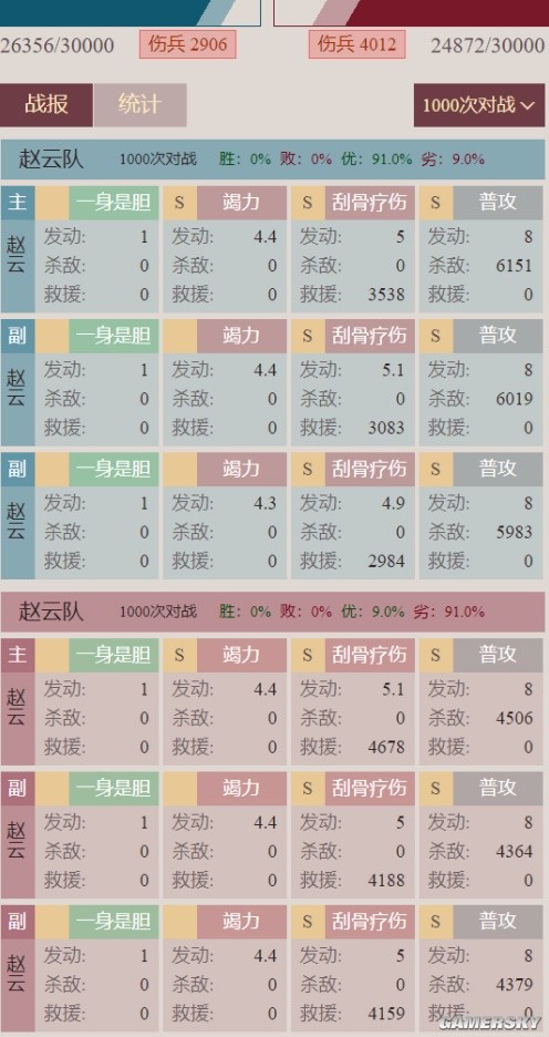 《三国志战略版》竭力佐谋+刮骨疗毒发动概率分析