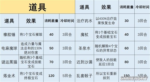 崩坏3特丽丽魔法奇旅与悚梦高塔挑战攻略 特丽丽魔法奇旅怎么玩