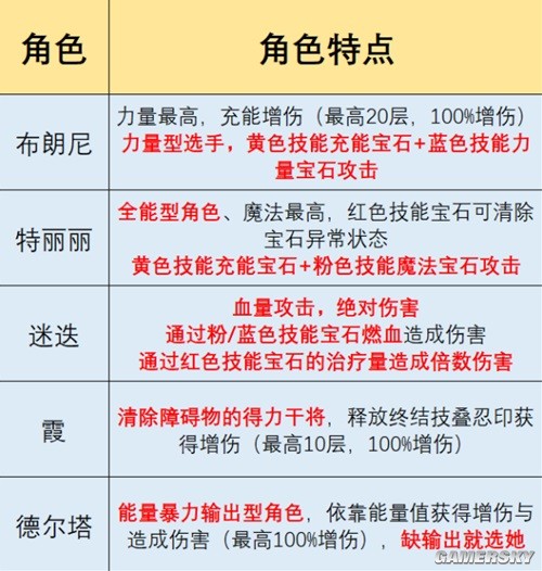 崩坏3特丽丽魔法奇旅与悚梦高塔挑战攻略 特丽丽魔法奇旅怎么玩