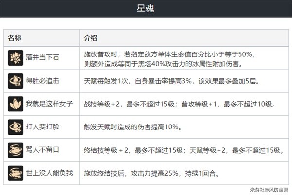 《崩坏星穹铁道》黑塔全面培养攻略 黑塔技能与出装、队伍搭配详解