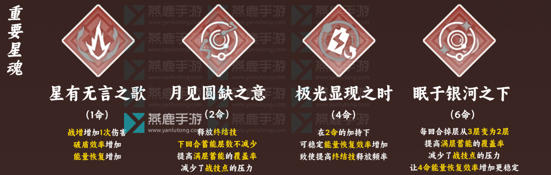 崩坏星穹铁道艾丝妲攻略大全