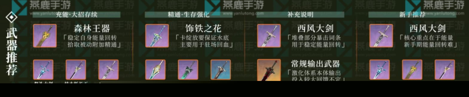 原神卡维武器圣遗物推荐