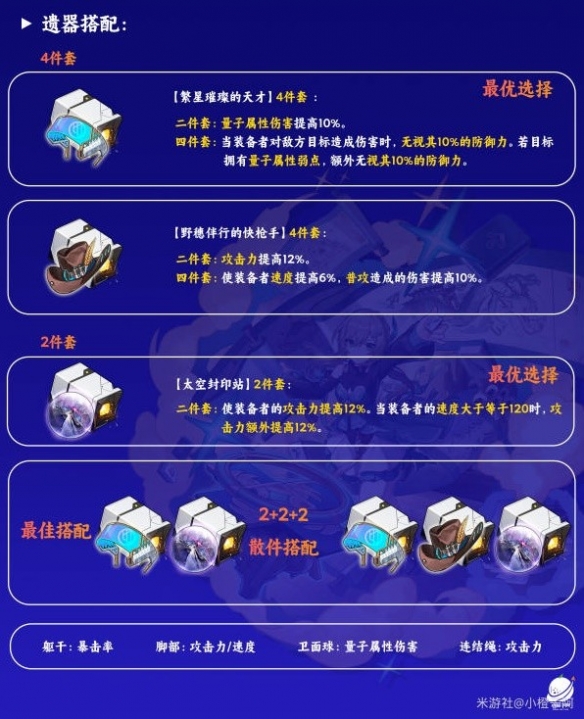 《崩坏星穹铁道》青雀遗器搭配  遗器怎么选择？