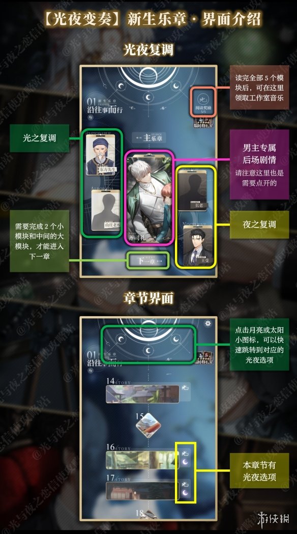 《光与夜之恋》新生乐章怎么玩 新生乐章玩法攻略