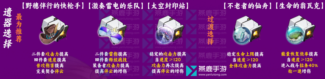 崩坏星穹铁道停云攻略大全