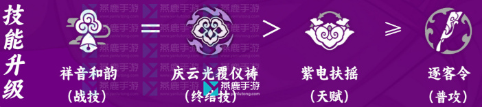 崩坏星穹铁道停云攻略大全