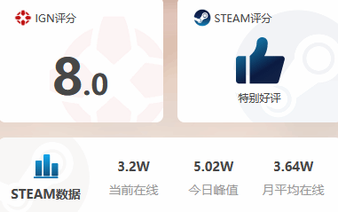 六款价格-50%游戏推荐 《怪猎：崛起》111.5元