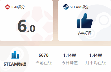 六款价格-50%游戏推荐 《怪猎：崛起》111.5元