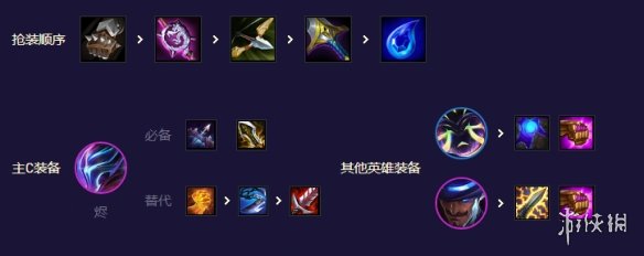 《云顶之弈手游》福牛至高天怎么玩 S8.5福牛至高天阵容攻略
