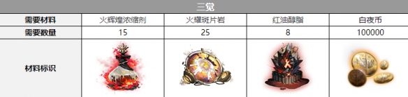 《白夜极光》黑潮觉醒材料一览 黑潮觉醒要什么材料
