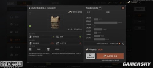 暗区突围防弹护具介绍一览 防弹护具哪个比较好