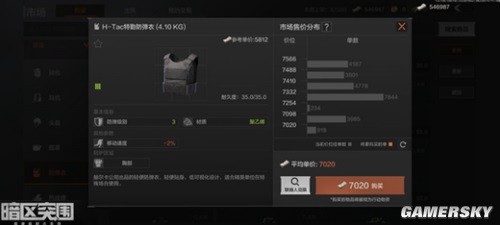 暗区突围防弹护具介绍一览 防弹护具哪个比较好