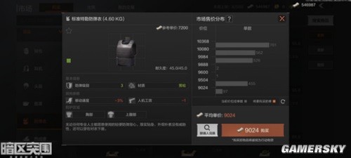 暗区突围防弹护具介绍一览 防弹护具哪个比较好