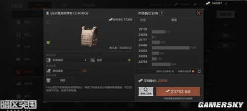 暗区突围防弹护具介绍一览 防弹护具哪个比较好