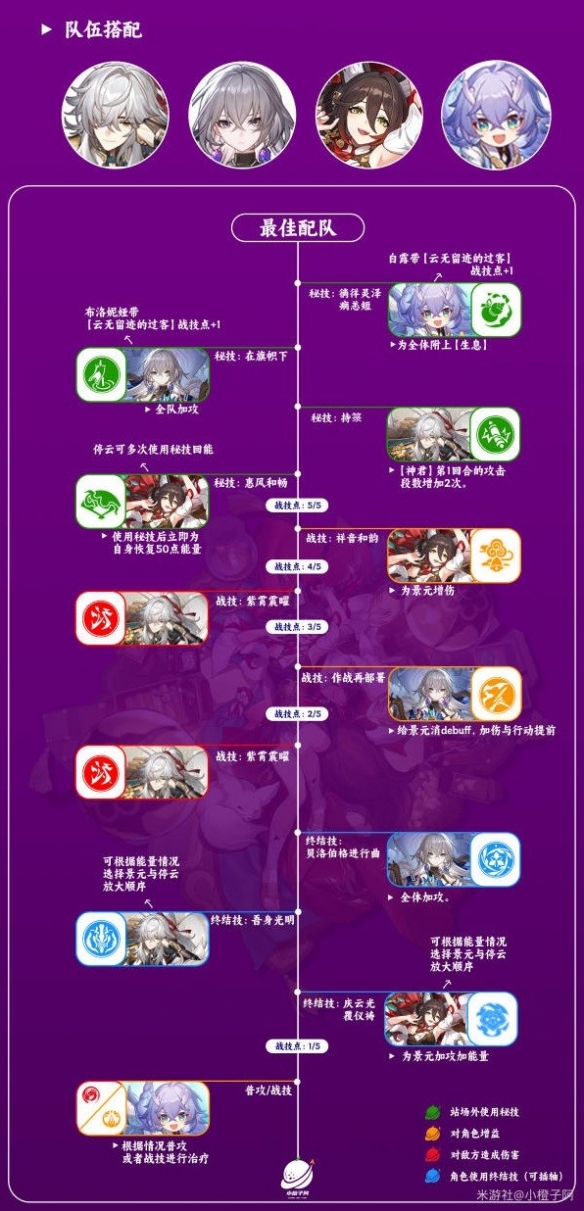 《崩坏星穹铁道》停云队伍搭配推荐  怎么搭配队伍？