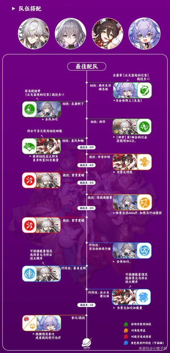 《崩坏星穹铁道》停云技能介绍及配装参考 停云队伍搭配推荐
