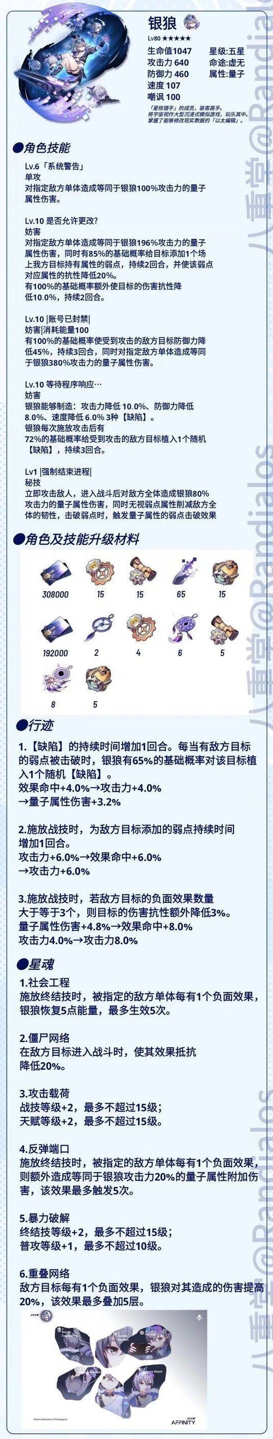 《崩坏星穹铁道》银狼技能升级材料 银狼行迹需求材料一览