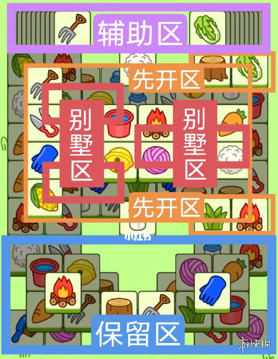 《羊了个羊》今日攻略5.8 5月8日羊羊大世界和第二关怎么过
