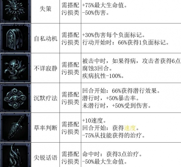 《暗黑地牢2》爬爬幼崽好用吗？爬爬幼崽效果及搭配指南