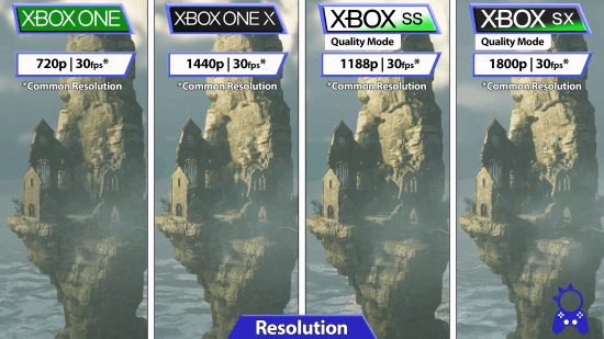 《霍格沃茨之遗》Xbox画面对比：Xbox One 720p不锁帧
