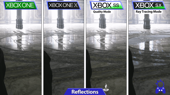 《霍格沃茨之遗》Xbox画面对比：Xbox One 720p不锁帧
