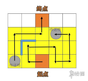《崩坏星穹铁道》人非草木其三攻略