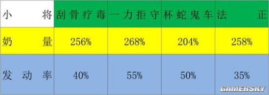 《三国志战略版》云起龙襄剧本法正徒弟搭配推荐