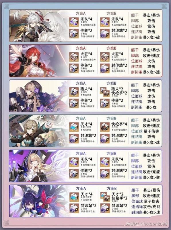 《崩坏星穹铁道》全角色光锥与遗器推荐
