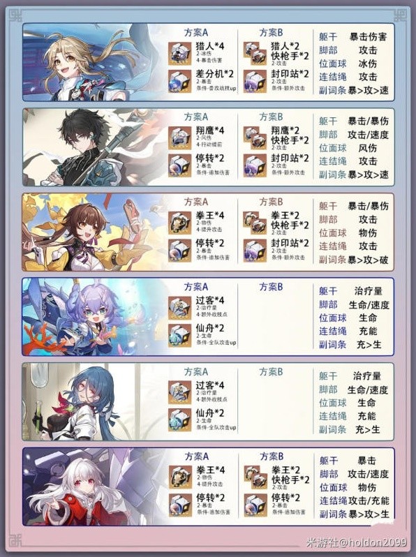 《崩坏星穹铁道》全角色光锥与遗器推荐