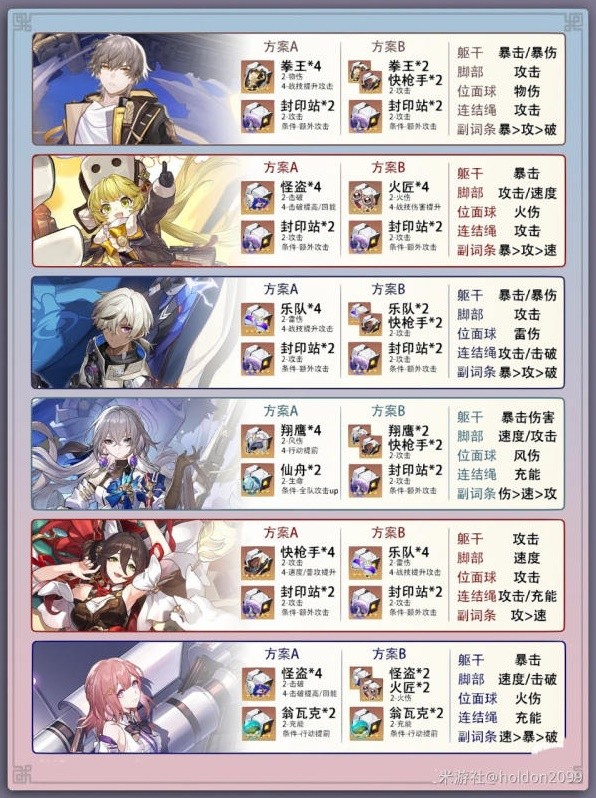 《崩坏星穹铁道》全角色光锥与遗器推荐