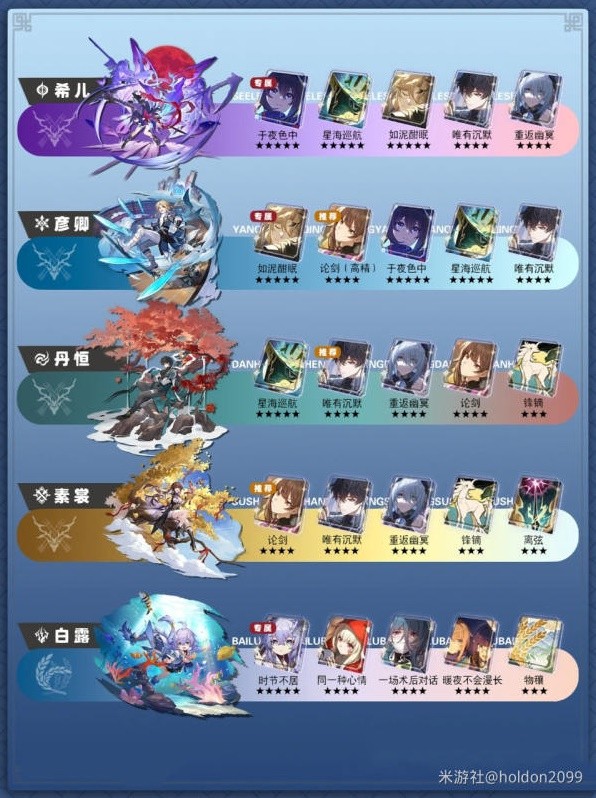 《崩坏星穹铁道》全角色光锥与遗器推荐