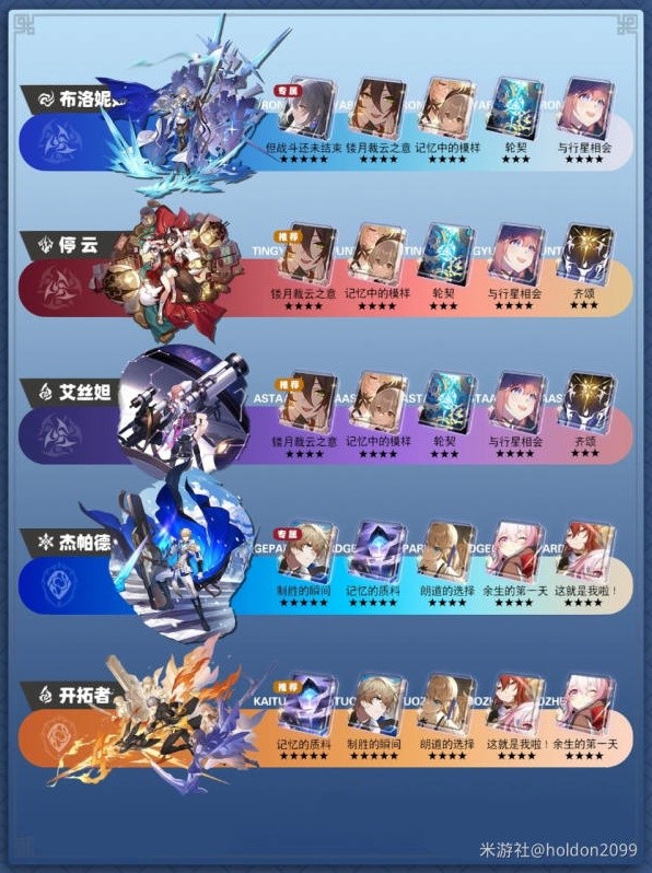 《崩坏星穹铁道》全角色光锥与遗器推荐