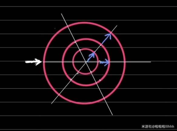《崩坏星穹铁道》引航罗盘计算方法分享  罗盘怎么计算？