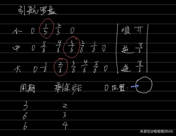 《崩坏星穹铁道》引航罗盘计算方法分享  罗盘怎么计算？