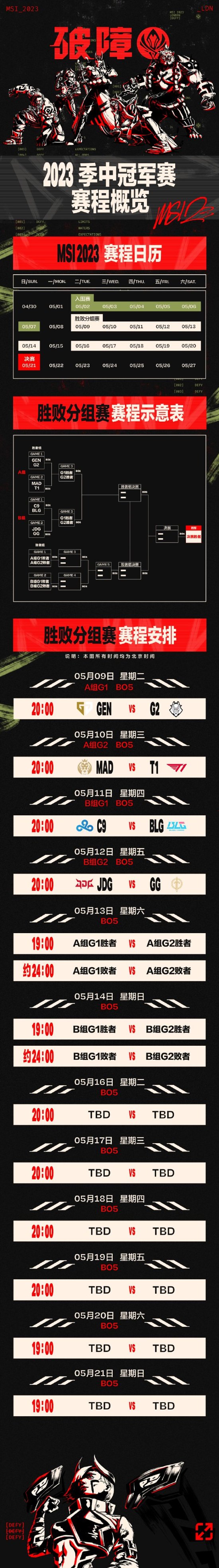 《LOL》2023MSI胜败分组赛赛程公布 明晚开打
