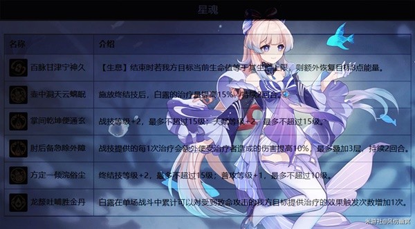 《崩坏星穹铁道》白露技能与出装解析