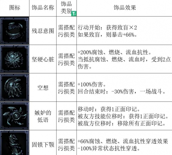 暗黑地牢2爬爬幼崽厉害吗 爬爬幼崽宠物效果搭配推荐