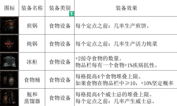 暗黑地牢2复活兔厉害吗 复活兔宠物效果配饰推荐