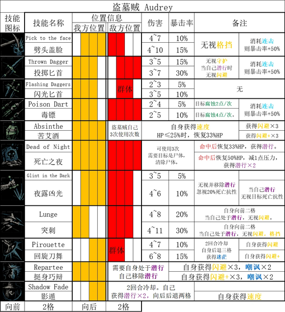 《塞尔达传说王国之泪》伯库林位置一览