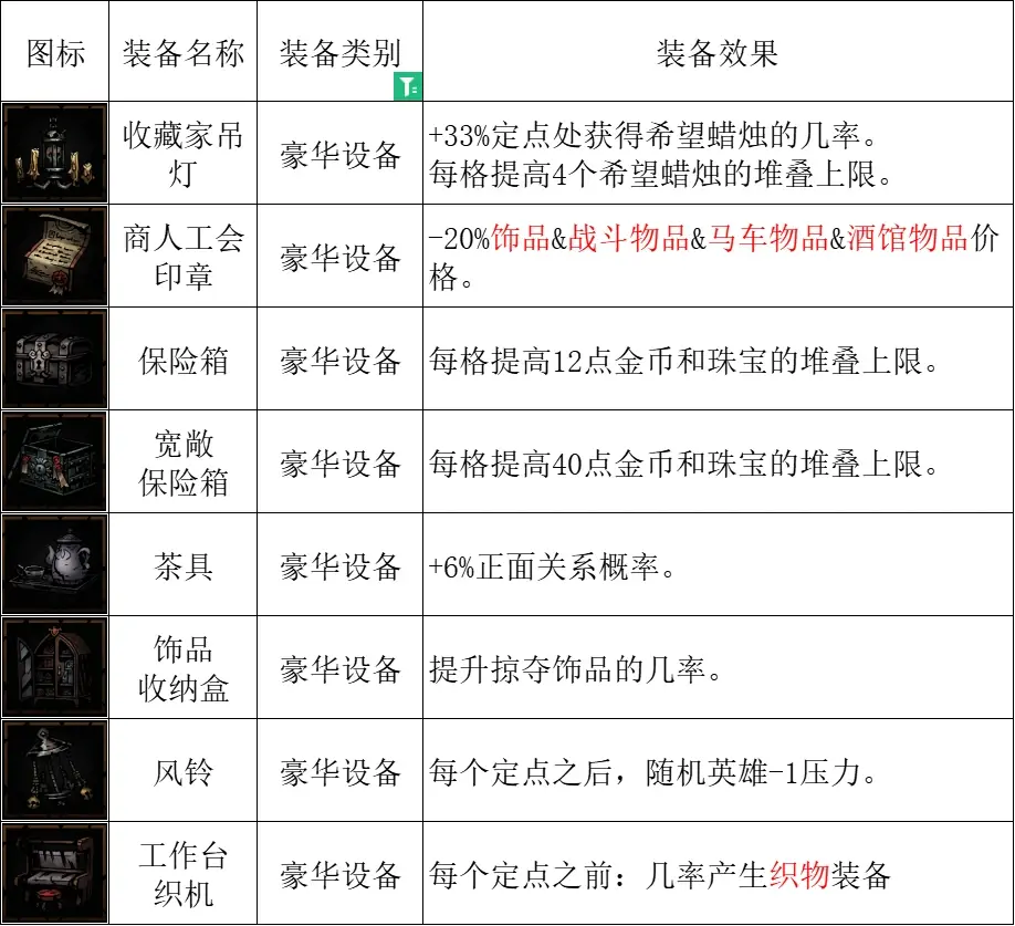 《暗黑地牢2》孤狼幼崽怎么搭配？孤狼幼崽搭配攻略
