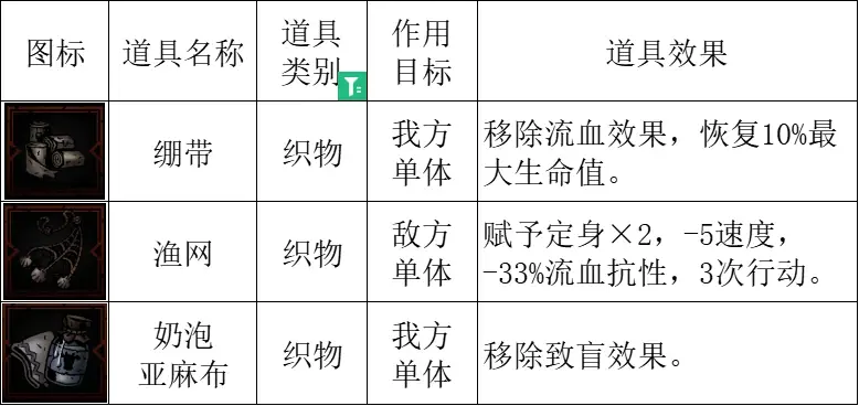 《暗黑地牢2》孤狼幼崽怎么搭配？孤狼幼崽搭配攻略