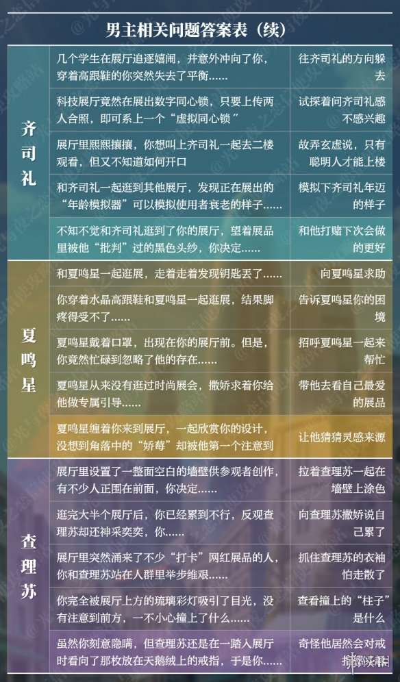 《光与夜之恋》星光展馆攻略 展会问题答案表